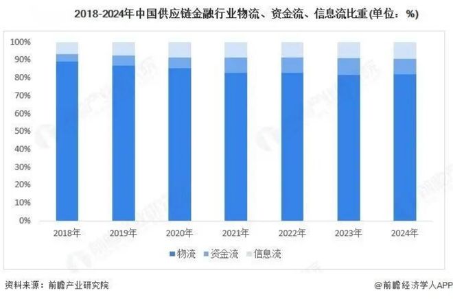 一文透视中国供应链金融行业数字化服务规模及现状(图1)
