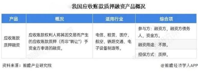 一文透视中国供应链金融行业数字化服务规模及现状(图4)