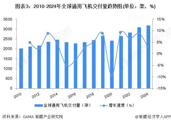 2025年全球低空物流发展现状分析：2024年全球低空物流行业市场规模达14570亿美元(图3)