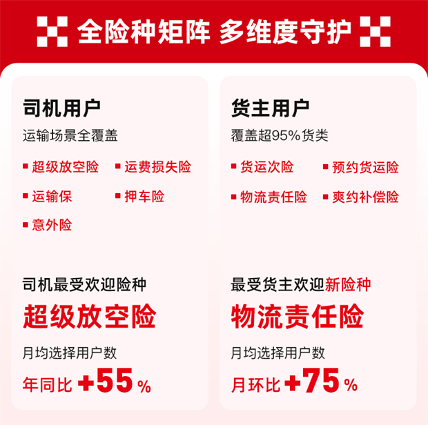 货运保障升级满帮旗下山恩保险经纪2024年联合保险公司推出4个创新险种(图2)
