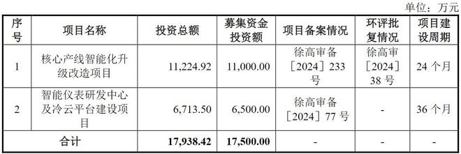 精创电气IPO过会：深耕冷链物流受益于医药冷链、生鲜电商市场增长(图7)