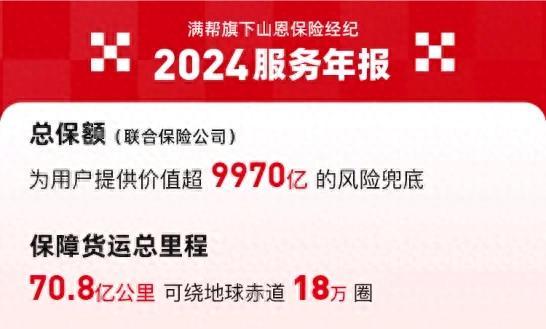 满帮旗下山恩保险发布2024年报：保障货运总里程708亿公里(图1)