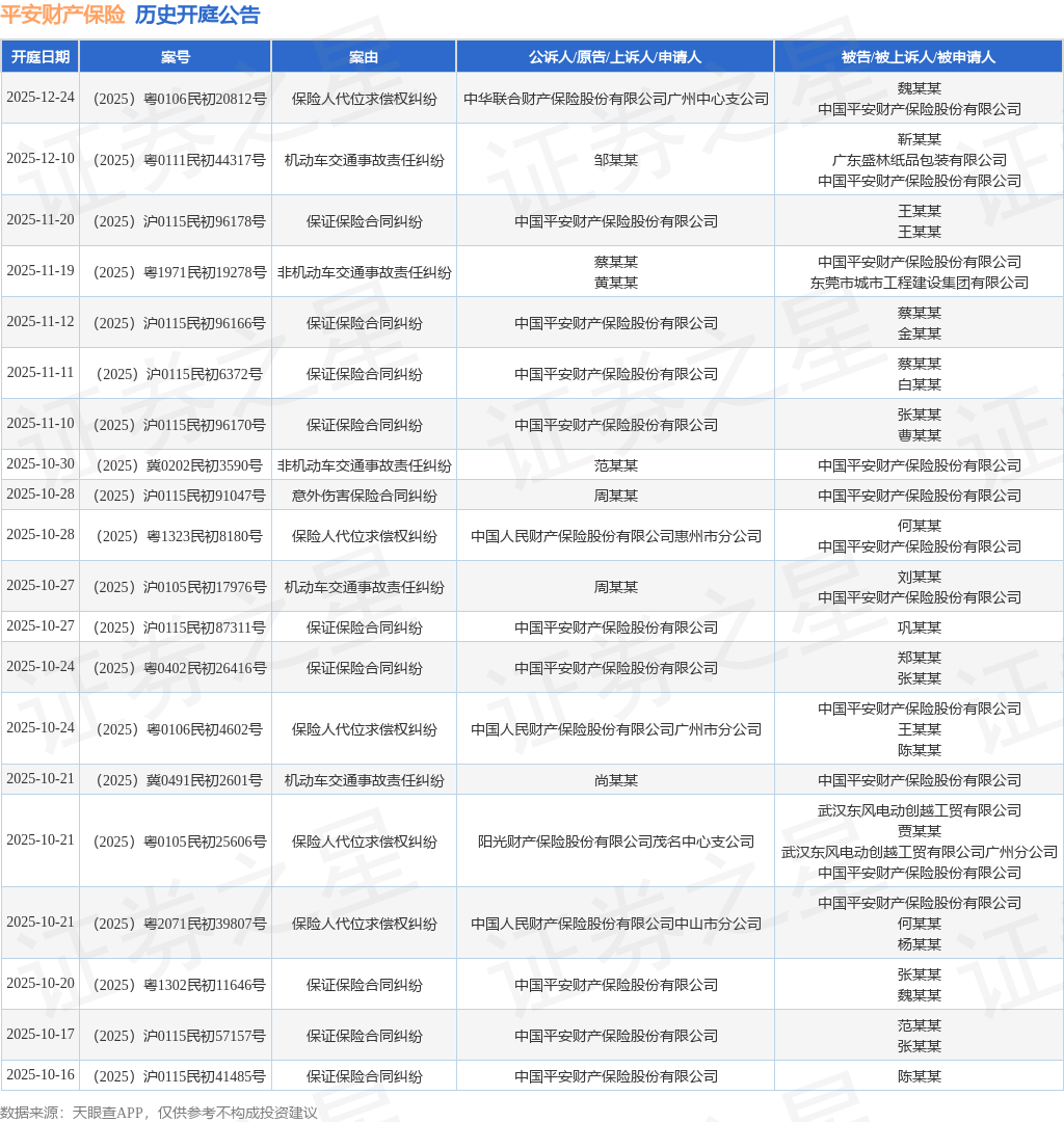 平安财产保险作为被告被上诉人的1起涉及交通事故的诉讼将于2025年9月3日开庭(图1)