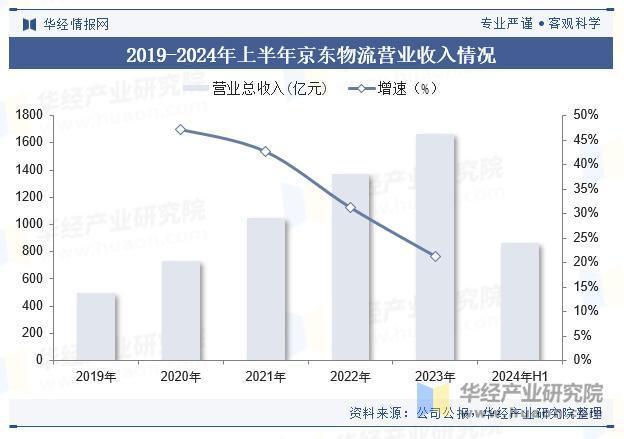 2025年中国低空经济物流行业市场规模、重点企业分析及行业发展趋势(图3)