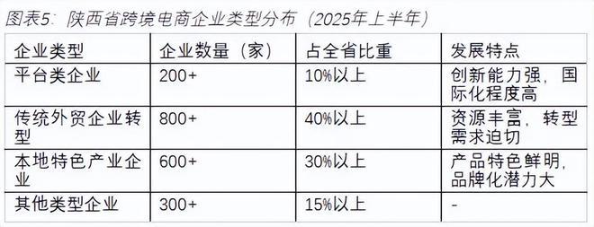 《陕西省跨境电商发展全景分析报告（2025）(图10)