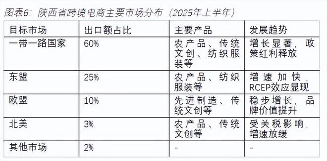 《陕西省跨境电商发展全景分析报告（2025）(图11)