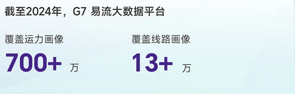 一图读懂2024G7易流环境、社会、治理报告(图4)
