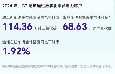 一图读懂2024G7易流环境、社会、治理报告(图6)