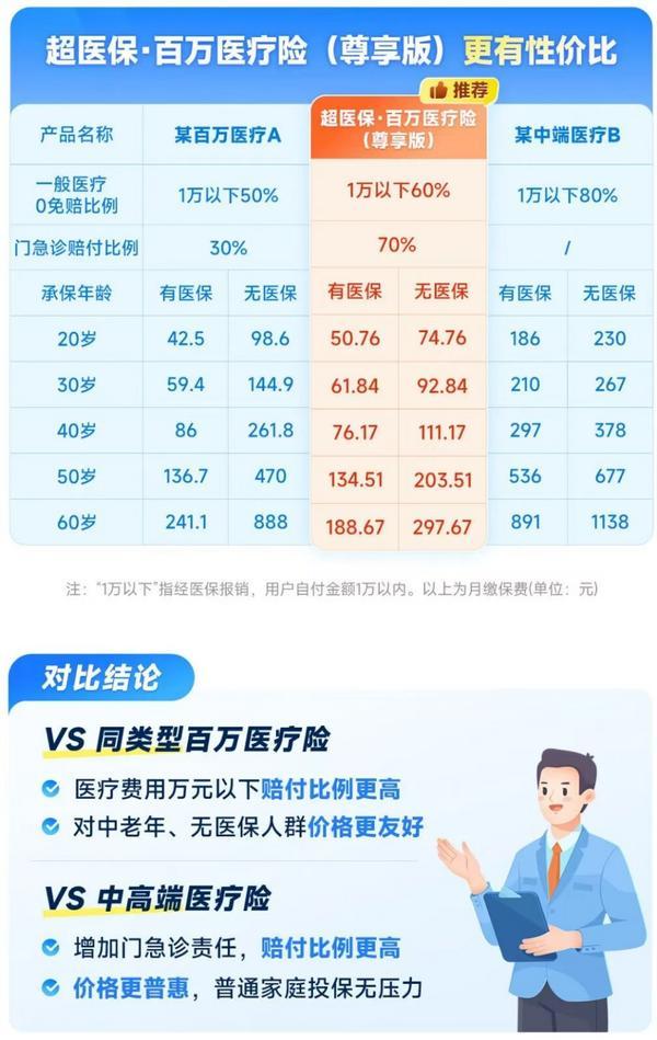 首信保险代理超医保百万医疗险(尊享版)荣获“年度人气医疗保险产品”奖项(图2)