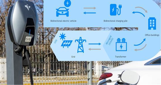 奔驰可持续投入再加码佟欧福：协同供应链实现“零排放”出行愿景(图6)