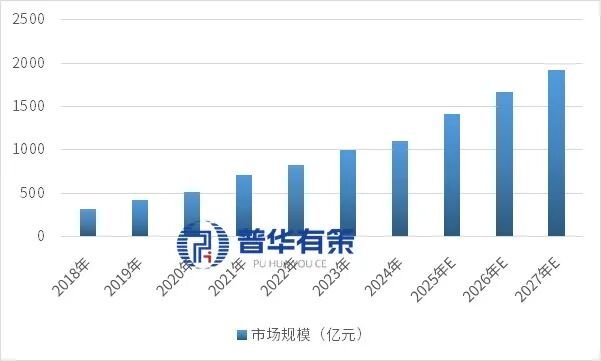 2025-2031年智能物流装备行业深度调研及投资前景咨询报告(图5)