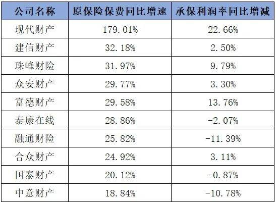 2024车险保费首破9000亿大关承保利润暴涨100%这些中小公司正强势翻盘(图3)