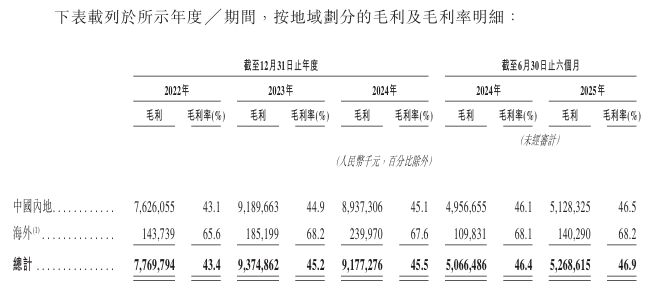 新股消息海澜之家(600398SH)递表港交所连续11年在亚洲男装市场位居首位(图4)