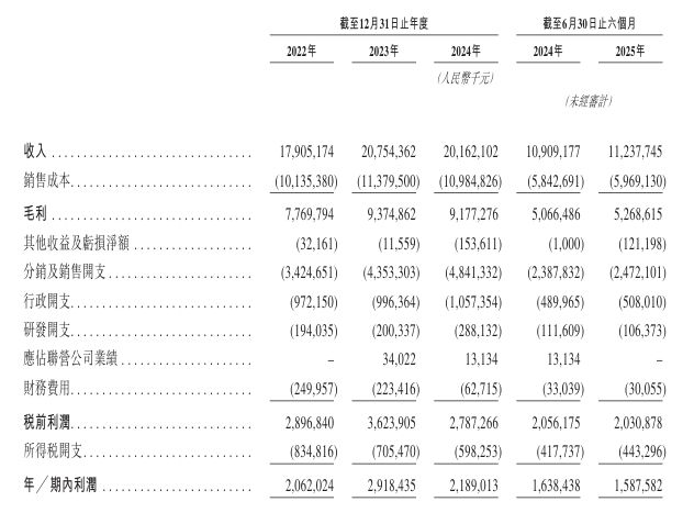 新股消息海澜之家(600398SH)递表港交所连续11年在亚洲男装市场位居首位(图3)