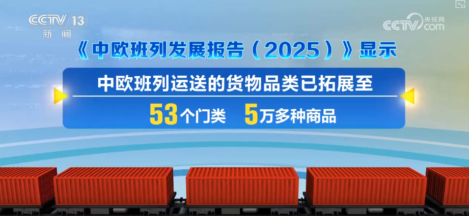 “钢铁驼队”国际物流新品牌越擦越亮多视角“数”看中欧班列强劲势头(图9)