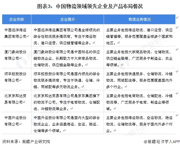 【物流】行业市场规模：2024年中国物流行业市场规模突破360万亿元工业品占主要份额(图3)