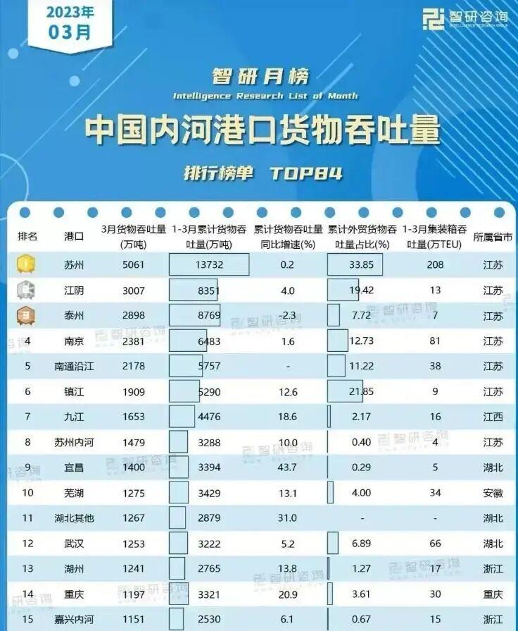 被低估的内河港口正在重塑中国产业版图(图2)