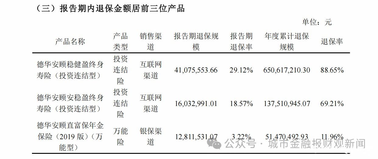 德华安顾保险多面承压：退保率“高烧不退”、总经理“超期服役”、风险评级连降三级(图4)