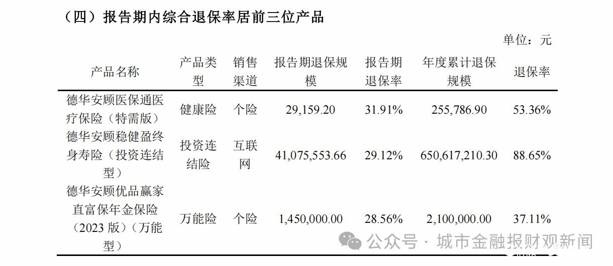 德华安顾保险多面承压：退保率“高烧不退”、总经理“超期服役”、风险评级连降三级(图5)