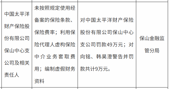 太保产险保山中心支公司被罚款49万元回应称积极落实整改问责(图1)