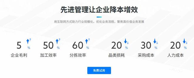 6000万+年研发！观麦生鲜供应链管理系统如何决胜跨区域配送(图5)