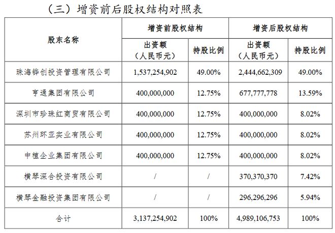 国资持股超60%！“七年十倍”的横琴人寿开始面临挑战(图2)