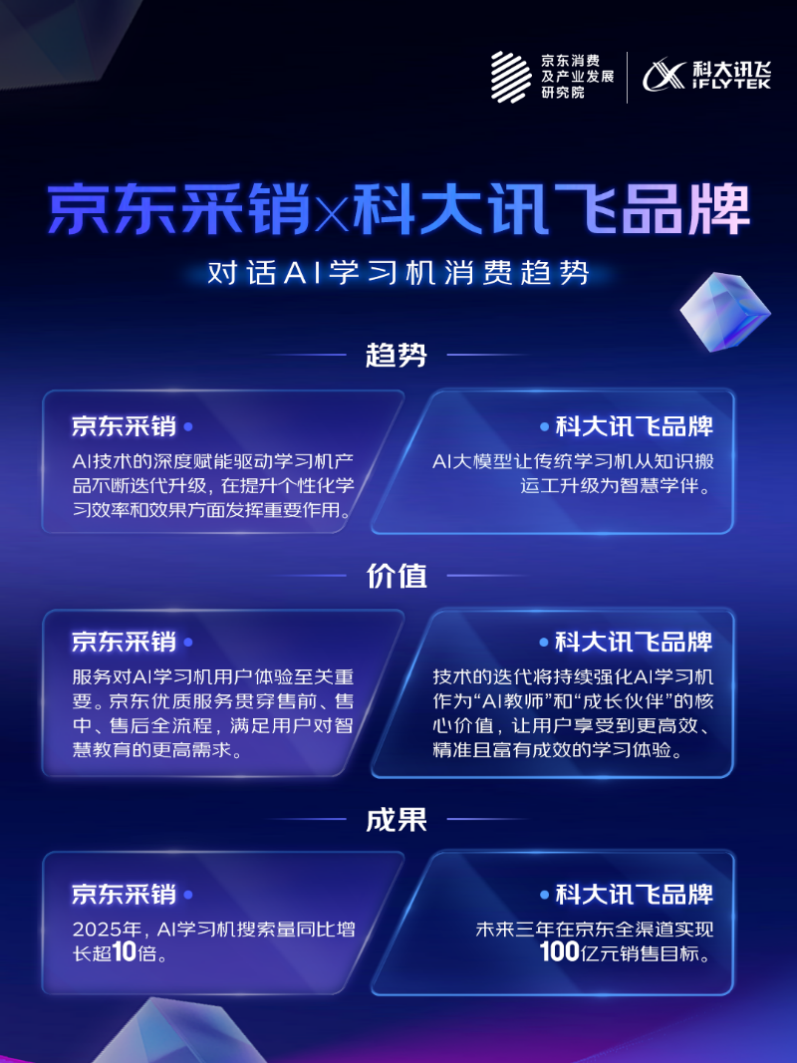 解读2025AI趋势品消费：AI手机降门槛、学习机成学伴、智能屏焕新生眼镜渐破圈(图2)