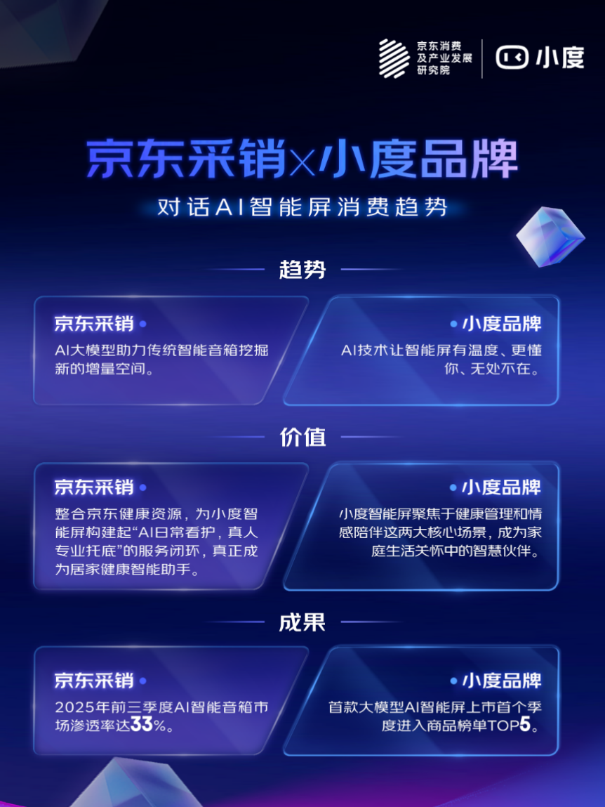 解读2025AI趋势品消费：AI手机降门槛、学习机成学伴、智能屏焕新生眼镜渐破圈(图3)
