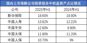 新华保险涨近50%中国平安涨近40%保险股的2025为何如此红火？(图2)