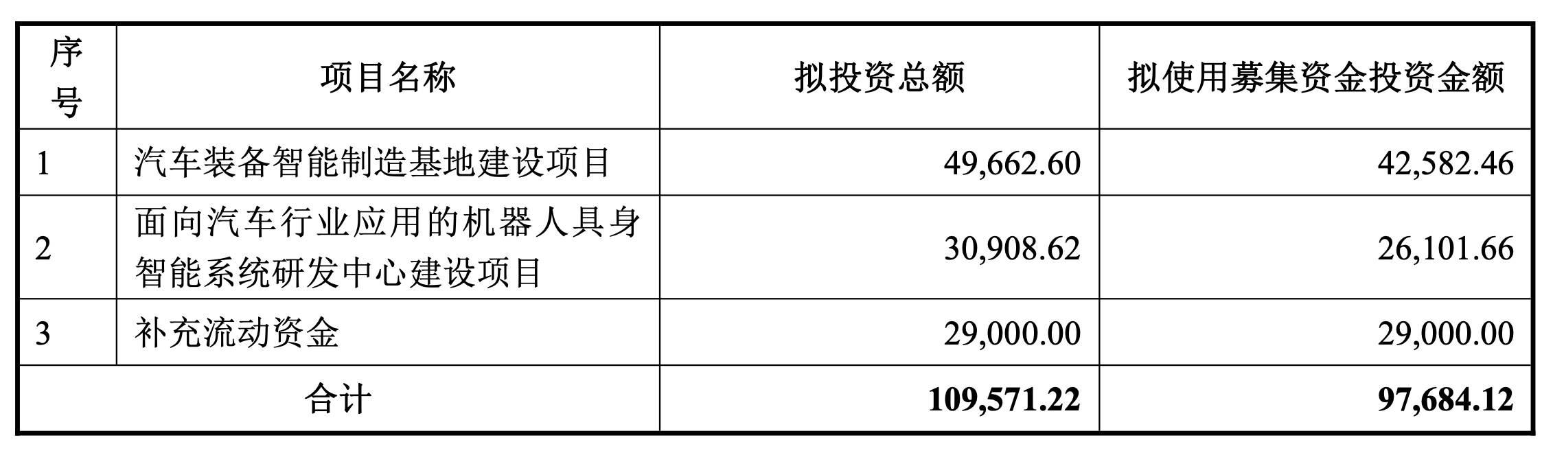 人形机器人热潮：锋龙5连板、天奇4涨停这背后是优必选驱动？(图2)