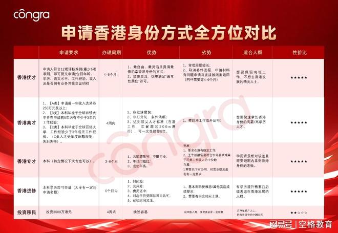 香港优才vs专才：哪种更适合你？空格教育专业解读新政差异(图2)