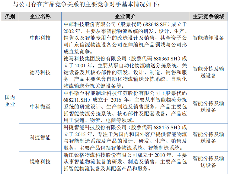 苏州双祺IPO：警惕业绩(图4)