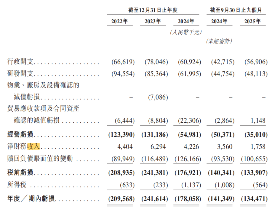 凯乐士IPO：三年累计亏损超6亿元核心业务毛利率大降引发市场担忧(图2)