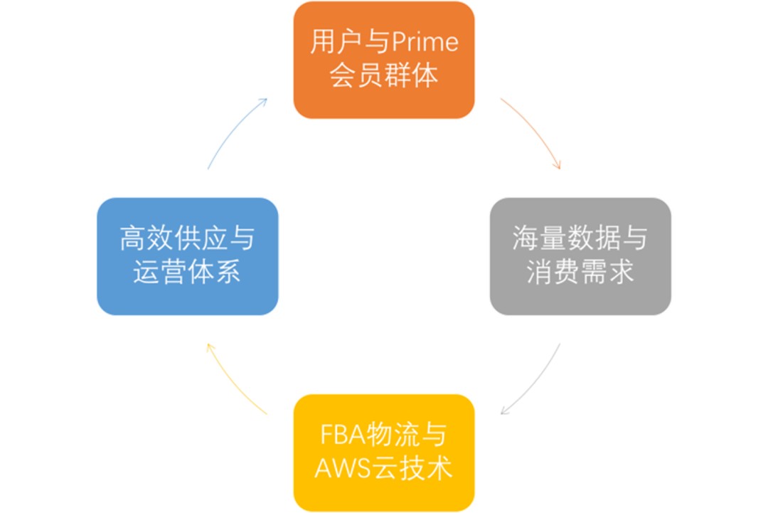 AI时代如何挑战行业巨头？(图3)