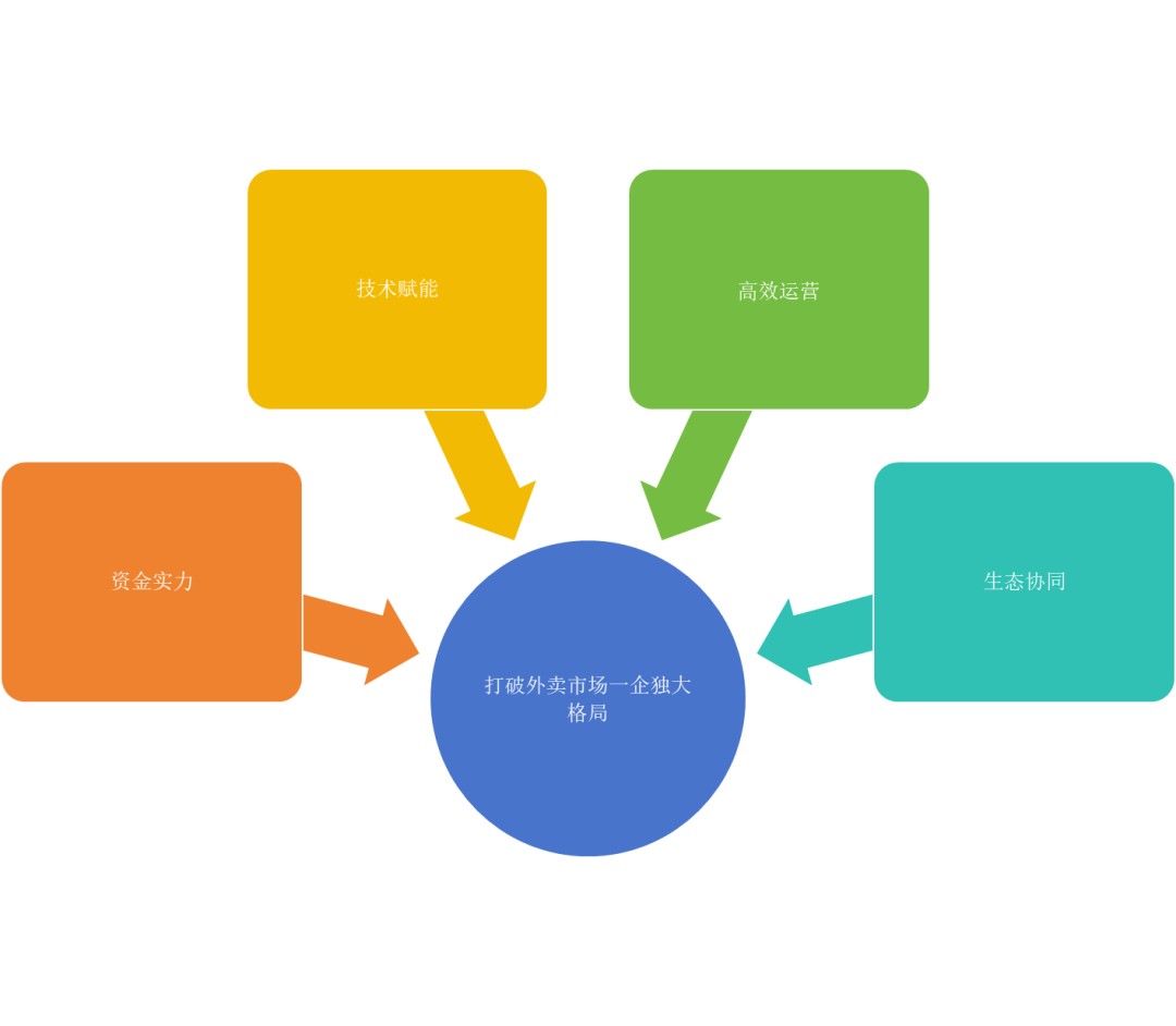AI时代如何挑战行业巨头？(图2)