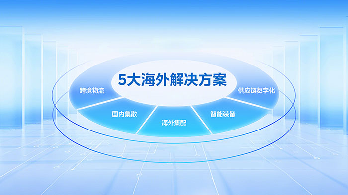 在3万亿供应链赛道安得智联如何用“家电思维”改写游戏规则？(图4)