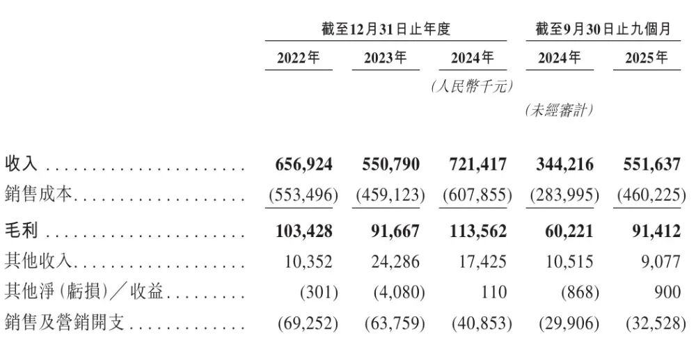 嘉兴南湖又将冲出一个IPO！清华博士夫妻造物流机器人年入7亿(图9)