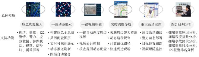 时空智能助推新质生产力发展(图7)