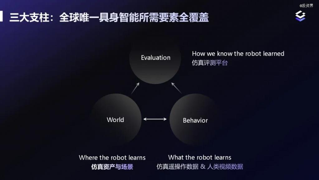光轮智能融资10亿上百家产业方找上门(图2)