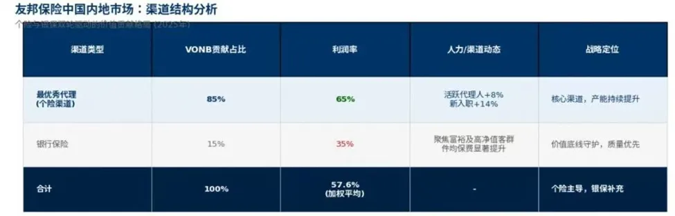 友邦保险2025年报点评：业绩稳中向好内地业务有隐忧(图4)