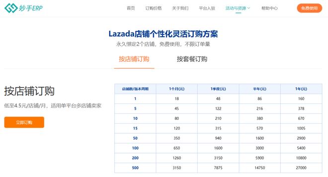 喜报！妙手ERP荣获Lazada2026年跨境「认证·合作伙伴」称号(图5)