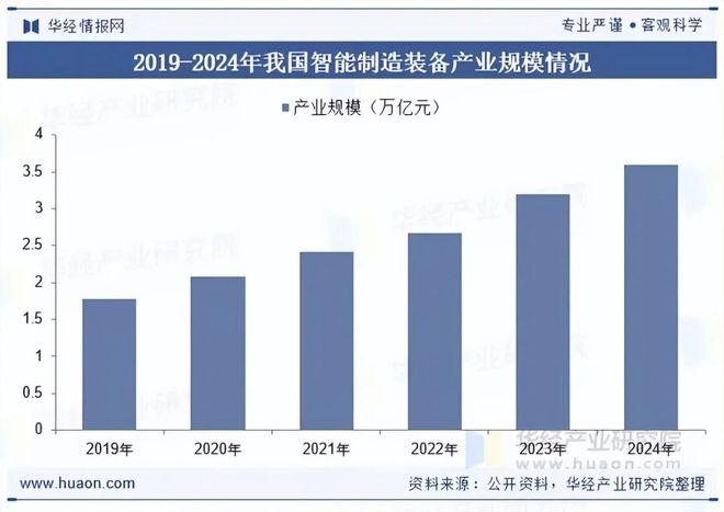 2025年中国智能物流装备行业发展现状及趋势分析技术不断升级实现智能工厂的物流与生产高度融合「图」(图4)