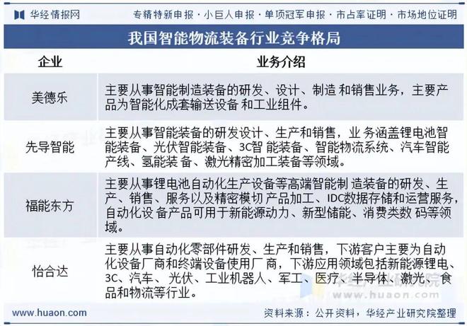 2025年中国智能物流装备行业发展现状及趋势分析技术不断升级实现智能工厂的物流与生产高度融合「图」(图8)