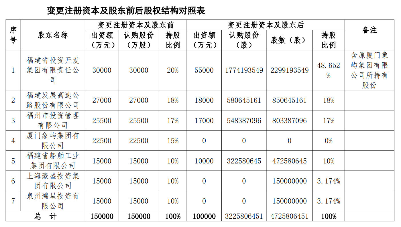 董事长转任总经理海峡保险人事调整背后暗含什么玄机？(图2)