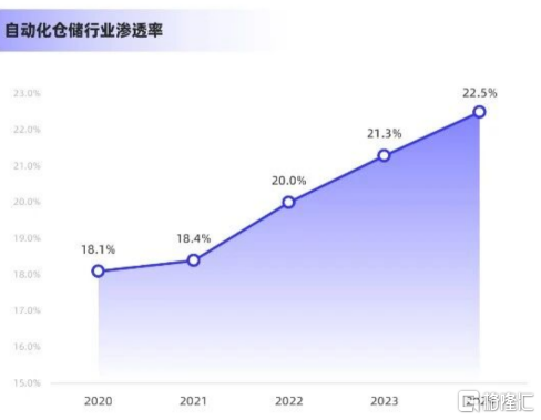 AI物流时代将至菜鸟攀爬机器人美国首发背后的长期布局(图2)