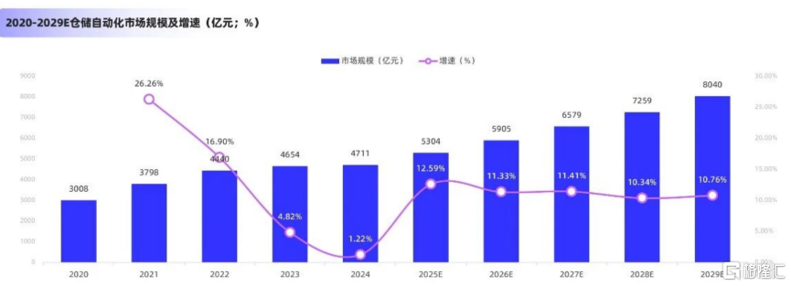 AI物流时代将至菜鸟攀爬机器人美国首发背后的长期布局(图1)