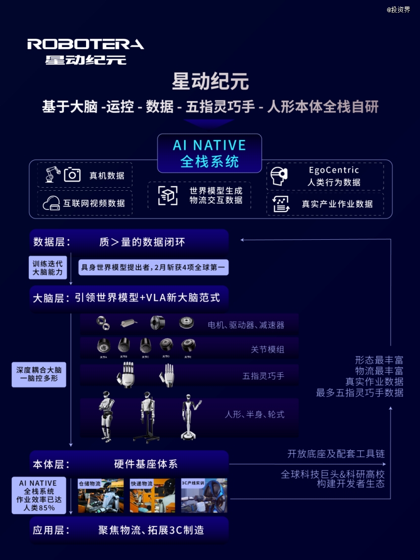 首发顺丰红杉IDG联手星动纪元融资2亿美金(图2)