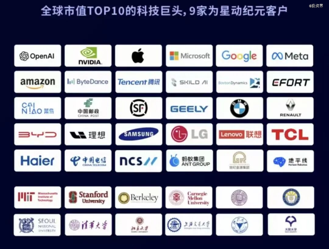 首发顺丰红杉IDG联手星动纪元融资2亿美金(图3)