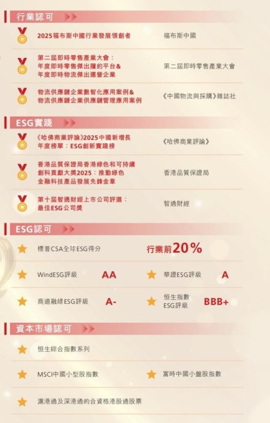 顺丰同城发布2025年度ESG报告：AI+无人技术赋能激活行业低碳生态(图1)