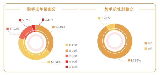 顺丰同城发布2025年度ESG报告：AI+无人技术赋能激活行业低碳生态(图6)
